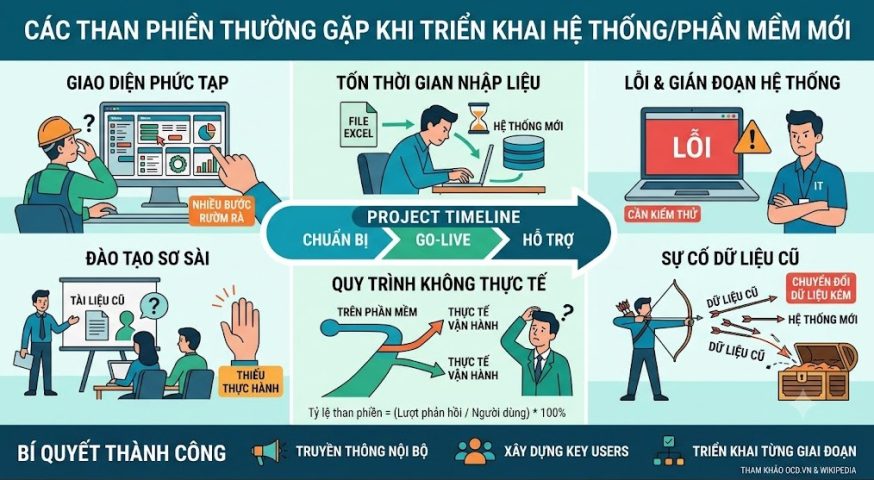Than phiền thường gặp khi triển khai phần mềm mới