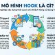 Hook Model là gì? Cách doanh nghiệp xây dựng thói quen khách hàng bằng mô hình Hook
