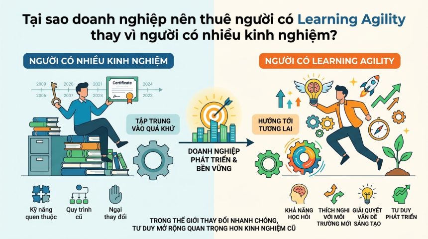 Vì sao doanh nghiệp nên tuyển người có Learning Agility thay vì người có nhiều kinh nghiệm?