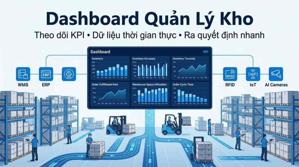 Xây dựng Dashboard quản lý kho để kiểm soát tồn kho theo thời gian thực