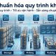 Chuẩn hóa quy trình kho: Nền tảng nâng cao hiệu quả quản lý và chuyển đổi số