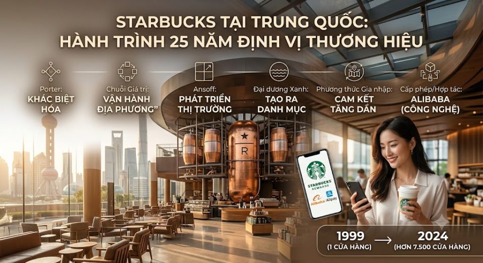 Phân tích Case study Starbucks thâm nhập thị trường Trung Quốc