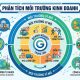 Phân tích môi trường kinh doanh