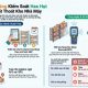 Các cách kiểm soát hao hụt kho hiệu quả và chống thất thoát cho nhà máy