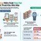 Các cách kiểm soát hao hụt kho hiệu quả và chống thất thoát cho nhà máy