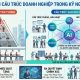 AI thay đổi cấu trúc của doanh nghiệp