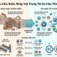 Ứng dụng AI dự báo nhu cầu sản xuất: Giải pháp tối ưu tồn kho cho nhà máy
