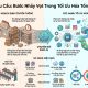 Ứng dụng AI dự báo nhu cầu sản xuất: Giải pháp tối ưu tồn kho cho nhà máy