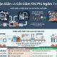 Các cách nhận diện và cắt giảm chi phí ngầm trong nhà máy hiệu quả