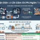 Các cách nhận diện và cắt giảm chi phí ngầm trong nhà máy hiệu quả