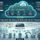 Cấu hình hệ thống SCADA kết nối IoT Cloud