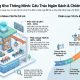 Chi phí xây dựng kho thông minh: Cấu trúc ngân sách và tối ưu ROI