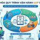 Chuẩn hóa quy trình vận hành SOP cho SME