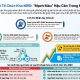 Quy chuẩn xây dựng sơ đồ tổ chức kho MRO nhà máy