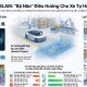 Ứng dụng của công nghệ SLAM trong xe tự hành hiện đại