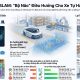 Ứng dụng của công nghệ SLAM trong xe tự hành hiện đại