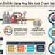 Công thức tính chi phí dừng máy sản xuất chuẩn xác cho nhà máy