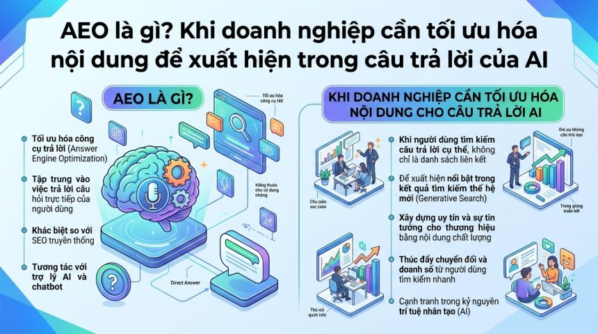 AEO là gì? Khi doanh nghiệp phải tối ưu nội dung để được xuất hiện trong câu trả lời của AI