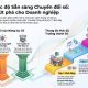 Đánh giá mức độ sẵn sàng chuyển đổi số: Bước đệm bứt phá cho doanh nghiệp