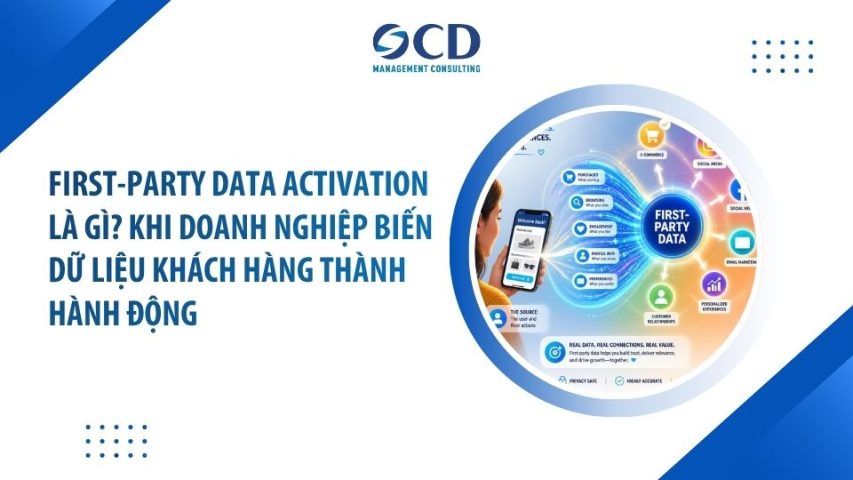 First-Party Data Activation là gì? Khi doanh nghiệp biến dữ liệu khách hàng thành hành động