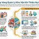 Các giải pháp quản lý kho khi thiếu nhân sự tối ưu nhất