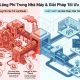 Các khoản lãng phí chi phí vận hành nhà máy và giải pháp