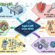 Hạn chế của công nghệ RFID