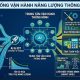 Ứng dụng AI và IOT trong hệ thống vận hành năng lượng thông minh