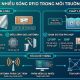 Khắc phục nhiễu sóng RFID trong môi trường phức tạp