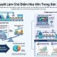 Hướng dẫn cách tính điểm hòa vốn trong sản xuất