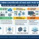 Lộ trình chuyển đổi số nhà máy phát điện