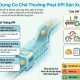 Cách xây dựng cơ chế thưởng phạt KPI sản xuất minh bạch cho nhà máy