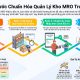 Quy trình quản lý kho MRO trong nhà máy chuẩn xác