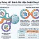 Cách xây dựng KPI đánh giá hiệu suất công nhân tối ưu cho nhà máy