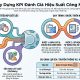 Cách xây dựng KPI đánh giá hiệu suất công nhân tối ưu cho nhà máy