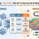 Tư duy hệ thống trong quản trị: Nâng tầm năng lực điều hành