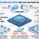Phần mềm điều khiển kho WCS: Mắt xích vận hành kho tự động hóa
