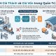 Sự khác biệt giữa giá vốn và giá thành trong quản trị nhà máy