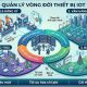 Quản lý vòng đời thiết bị IOT