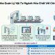 Các giải pháp ứng dụng RFID kiểm soát vật tư ngành hóa chất