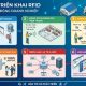 Quy trình triển khai RFID