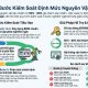 Quy trình kiểm soát định mức nguyên vật liệu chuẩn cho nhà máy