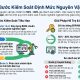 Quy trình kiểm soát định mức nguyên vật liệu chuẩn cho nhà máy