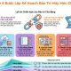 Lập kế hoạch bảo trì máy móc: Quy trình chuẩn cho nhà máy sản xuất
