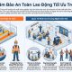 Quy trình đảm bảo an toàn lao động trong nhà máy tối ưu nhất