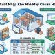 Quy trình xuất nhập kho nhà máy chuẩn hóa tối ưu cho doanh nghiệp