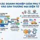 Cách các doanh nghiệp giảm phụ thuộc vào sàn thương mại điện tử