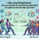 Hiệu ứng Ringelmann: Vì sao đội ngũ càng đông chưa chắc làm việc càng hiệu quả?