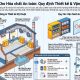 Tiêu chuẩn kho hóa chất an toàn: Quy định lưu trữ và vận hành chuẩn cho nhà máy