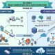 So sánh Edge Computing và Cloud Computing